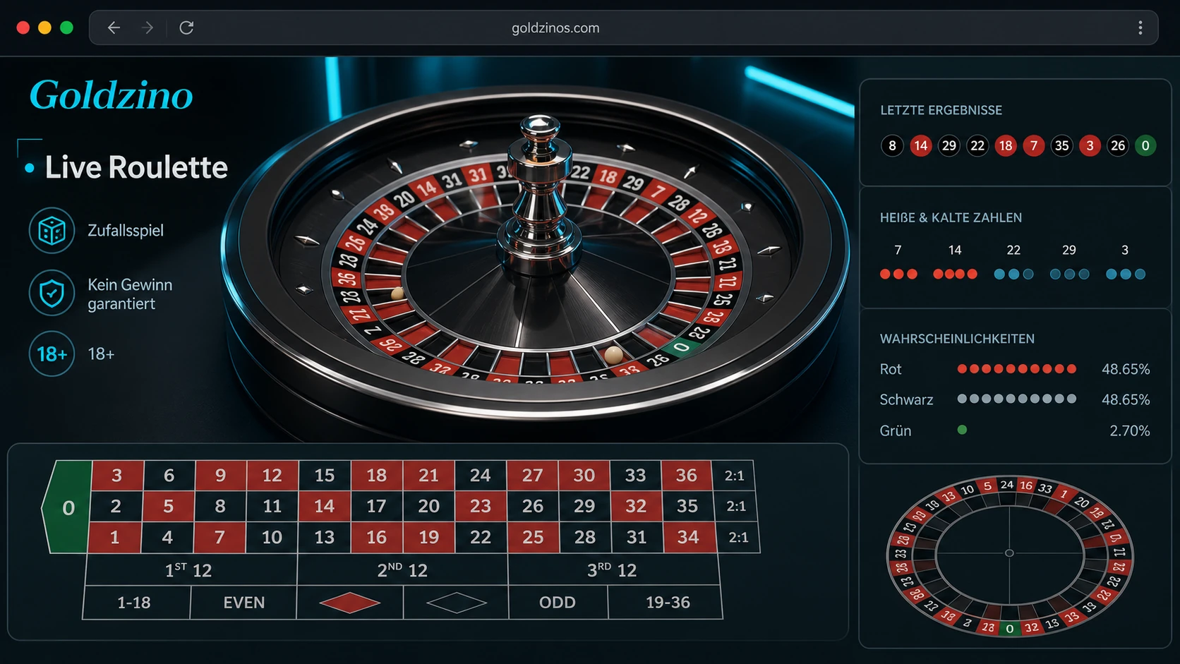 Live Roulette ohne Gewinnversprechen verstehen